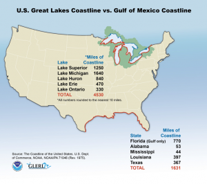 Great Lakes vs. Gulf Coastlines