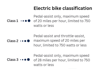 Electric bike classification