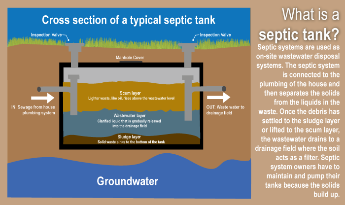 septic tank service