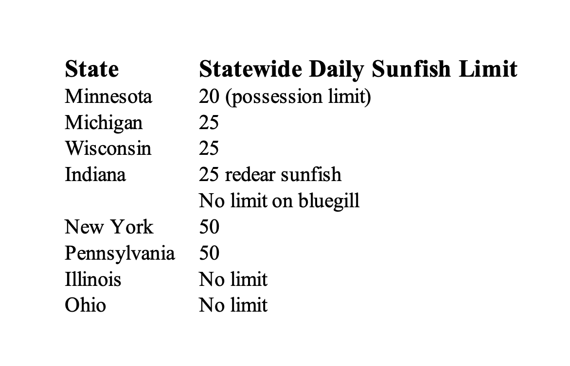 New sunfish regulations let Minnesota’s fish grow Great Lakes Echo