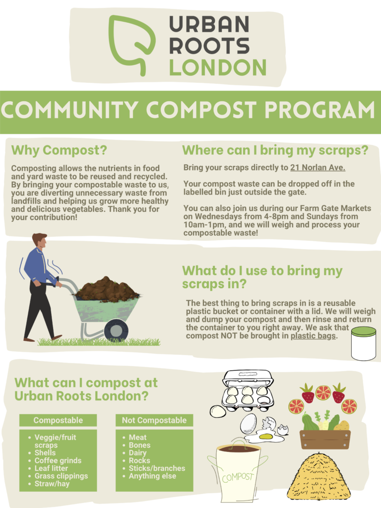 Ontario groups fight to reduce food waste | Great Lakes Echo