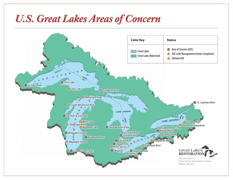 A map featuring the Great Lakes and their basins with Areas of Concern and their status.